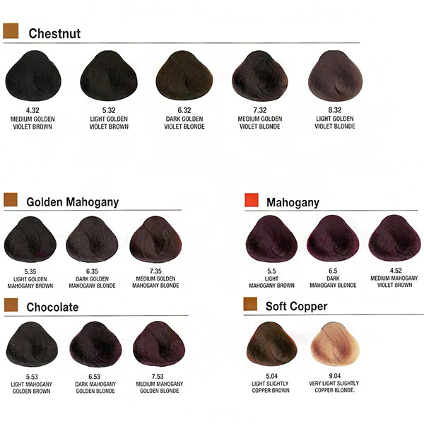 Alfaparf Milano Evolution Of The Color Cube 3D Tech Hair Color 2.05oz 4 Alfaparf Milano Evolution Of The Color Cube 3D Tech Hair Color 2.05oz - Image 4
